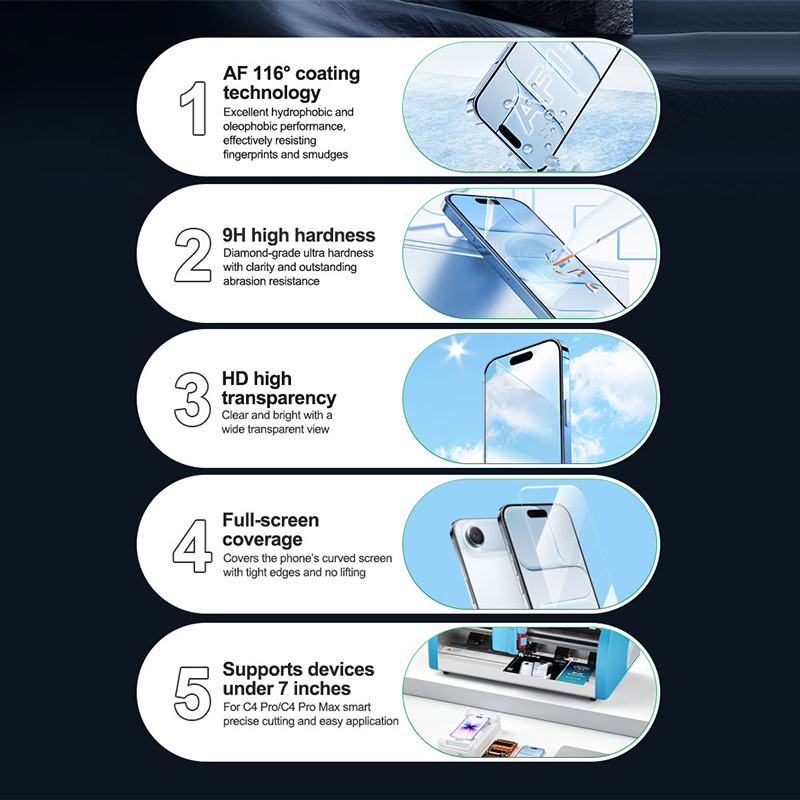 RELIFE GF-9H HD Hydrogelfilm m - Screen Protector Cutter recensie en prijs